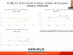 Elektabilitas Prabowo Naik, Beriringan Dengan Kepuasan Publik Terhadap Kinerja Jokowi