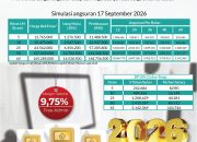 Investasi Emas Makin Mudah BSI Soppeng Tawarkan Cicilan Mulai Rp242 Ribu per Bulan