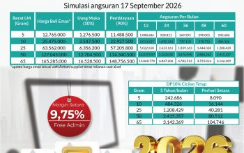 Investasi Emas Makin Mudah BSI Soppeng Tawarkan Cicilan Mulai Rp242 Ribu per Bulan