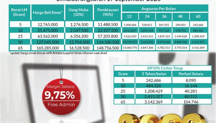 Investasi Emas Makin Mudah BSI Soppeng Tawarkan Cicilan Mulai Rp242 Ribu per Bulan